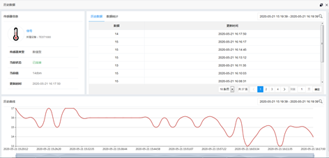 信號情況歷史記錄曲線